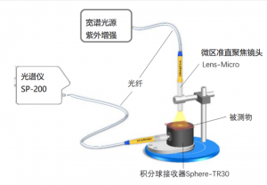 ?性價?的光譜透射率測量系統(tǒng)，?品質(zhì)與精度保證