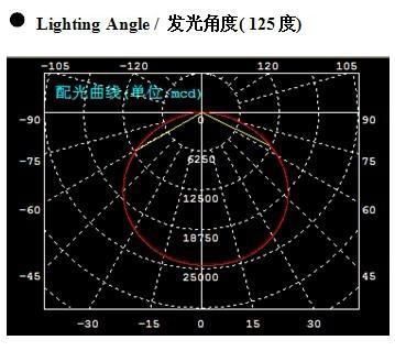 LED配光透鏡模具設計制造及產品生產