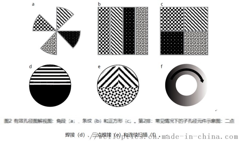 輸出光斑可調(diào)的衍射光學(xué)元件