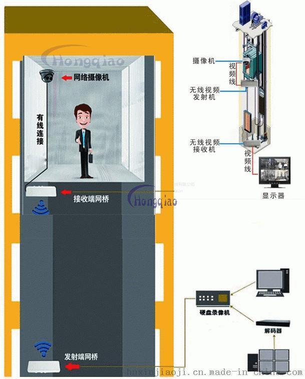 鄭州金水區門禁安裝公司